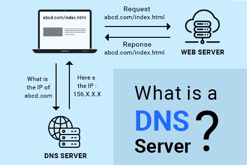 برای آشنایی با پرسش های روز مصاحبه کاری در زمینه شبکه، لیست سوالات مربوط به DNS سرور و WINS از مباحث مربوط به نتورک پلاس +Network را می توانید در این مطلب آموزشی مشاهده نمایید.