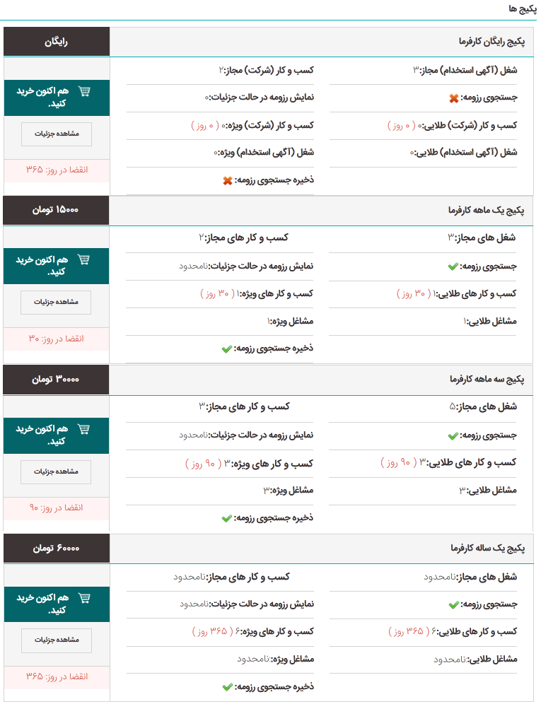 با کلیک بر روی دکمه پکیج ها کارفرما به صفحه ای هدایت خواهد شد که در آنجا می تواند یکی از اشتراک های کارفرمایی سایت کامپیوتر جابز اعم از پکیج رایگان کارفرما و نیز یکی از پکیج های یک ماهه، سه ماهه و یکساله کارفرما را با کلیک بر روی دکمه هم اکنون خرید کنید و ادامه فرایند خریداری نماید.