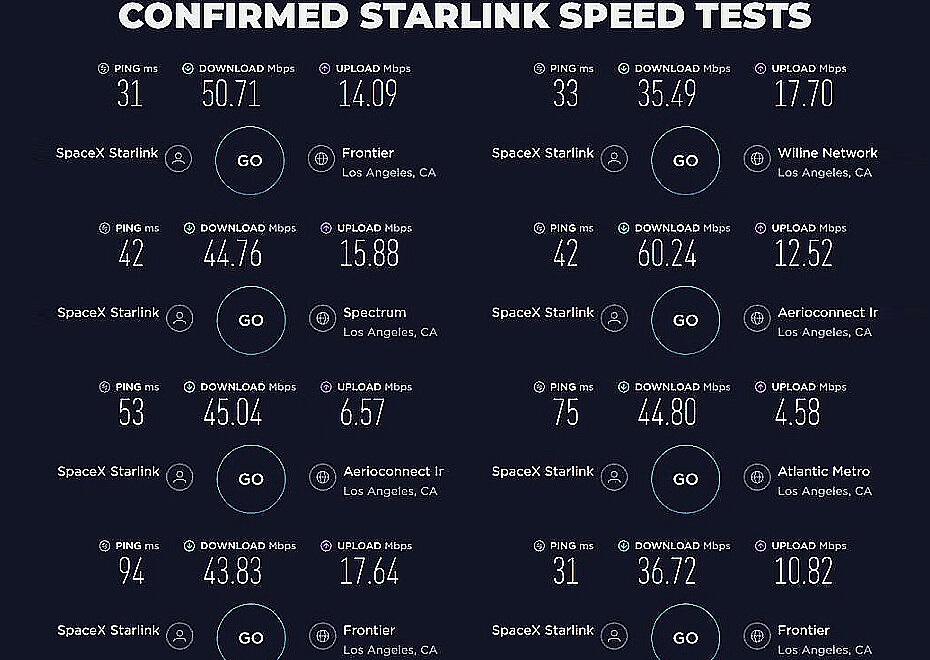 آیا میدانید میزان سرعت اینترنت ماهواره ای پروژه Starlink چقدر است، ویژگی های آن چیست و چه زمانی از استارلینک به عنوان سریعترین سرویس اینترنتی جهان بهره برداری می شود؟