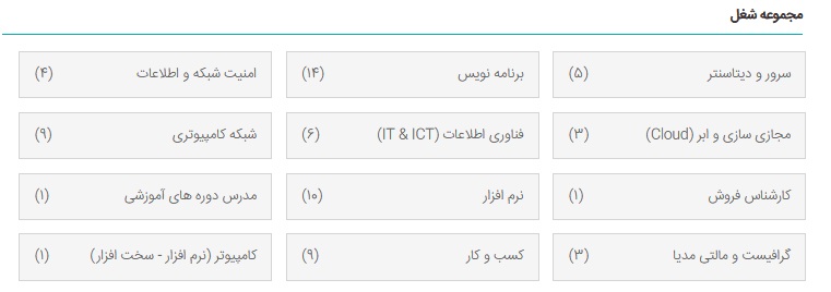 چند وقت پیش سوالی با این عنوان که به نظر شما "برترین سایت استخدام و کاریابی از دید بازدیدکننده گان" کدامند از صد تن از کارجویان حوزه فناوری اطلاعات IT و برنامه نویسی و کارفرمایان در جستجوی نیروی متخصص در زمینه شبکه های کامپیوتری، آی تی، ICT، طراحی و ... پرسیده شد